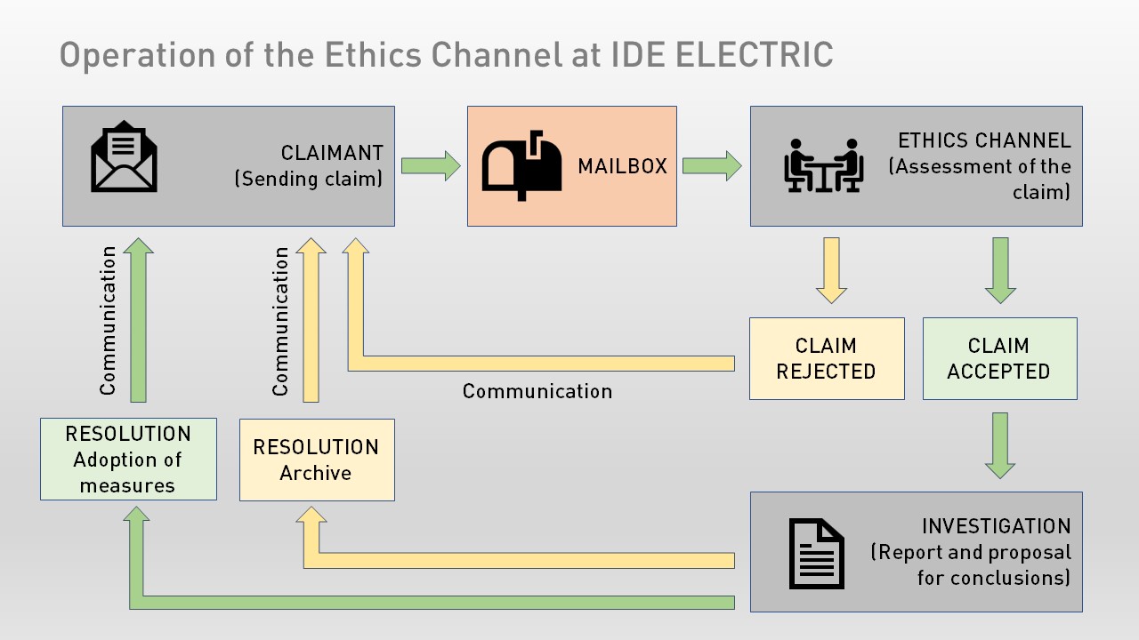 ESQUEMA CANAL DENUNCIAS-EN